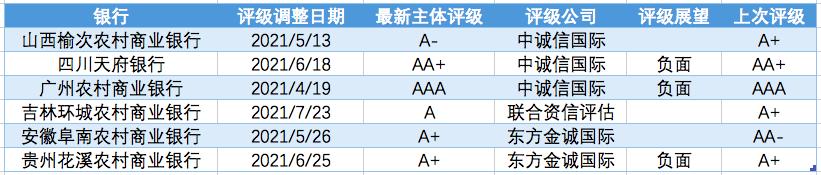 根據wind數據統計