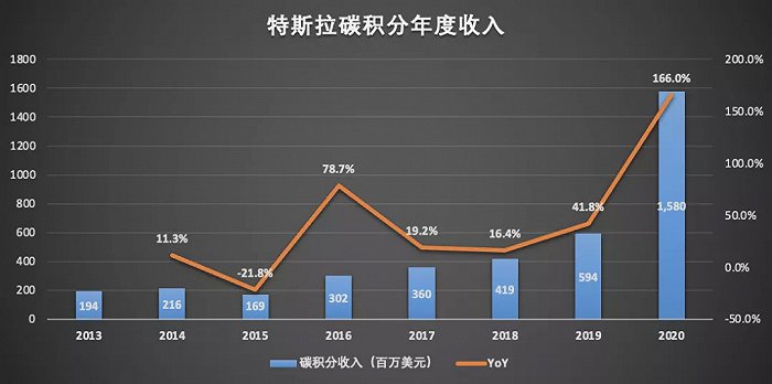 q2大赚11亿美元"不务正业"的特斯拉回归卖车主业了|美元_新浪财经_