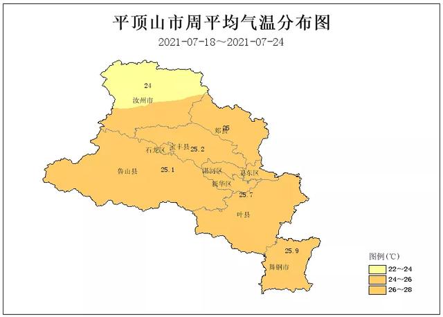 平顶山上周究竟下了多少雨?数据来了