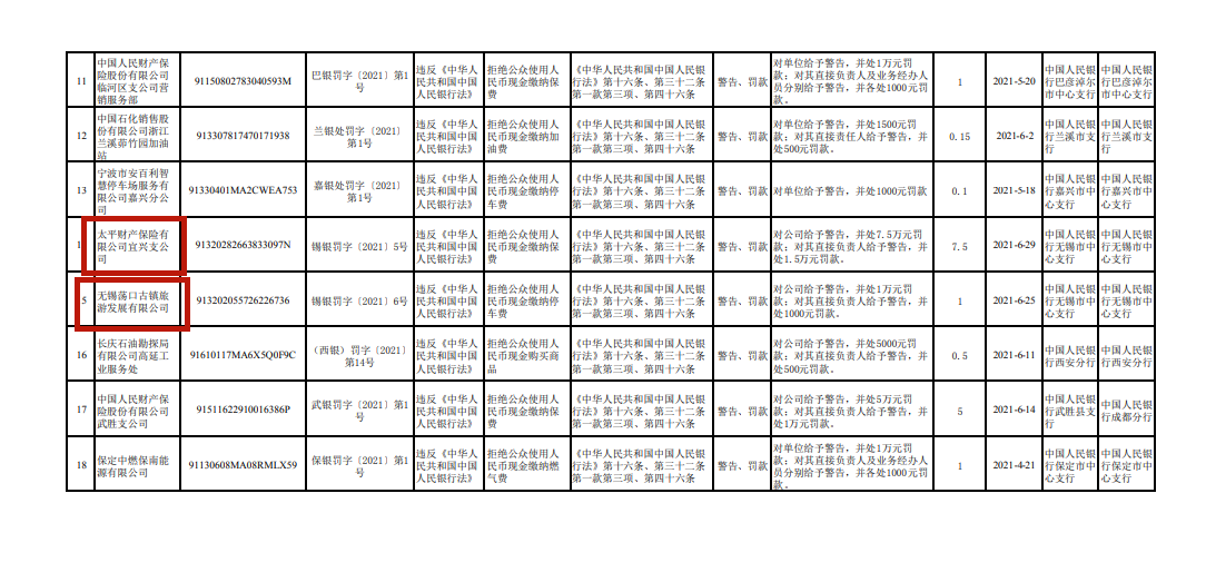 央行公布二季度拒收人民币现金处罚情况 18家单位被罚45万休闲区蓝鸢梦想 - Www.slyday.coM 央行公布二季度拒收人民币现金处罚情况 18家单位被罚45万休闲区蓝鸢梦想 - Www.slyday.coM