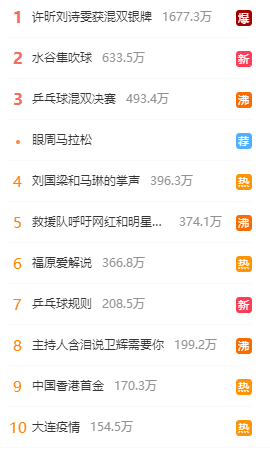 互戴奖牌难掩失落,刘诗雯落泪连说对不起!球迷隔空安慰:永远是中国骄傲休闲区蓝鸢梦想 - Www.slyday.coM 互戴奖牌难掩失落,刘诗雯落泪连说对不起!球迷隔空安慰:永远是中国骄傲休闲区蓝鸢梦想 - Www.slyday.coM