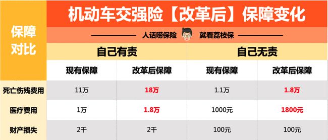 车险，怎么买最划算？