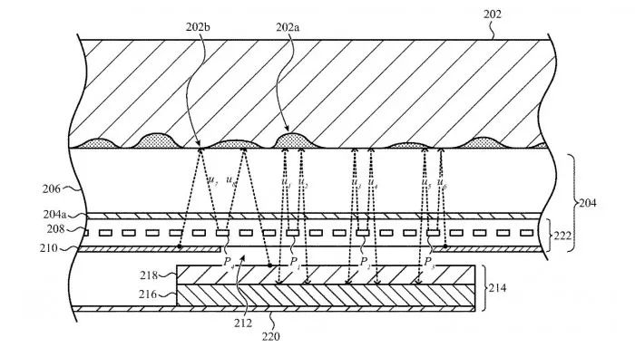 雷军称小米汽车将自研L4自动驾驶,iPhone 14或加入屏下指纹休闲区蓝鸢梦想 - Www.slyday.coM 雷军称小米汽车将自研L4自动驾驶,iPhone 14或加入屏下指纹休闲区蓝鸢梦想 - Www.slyday.coM