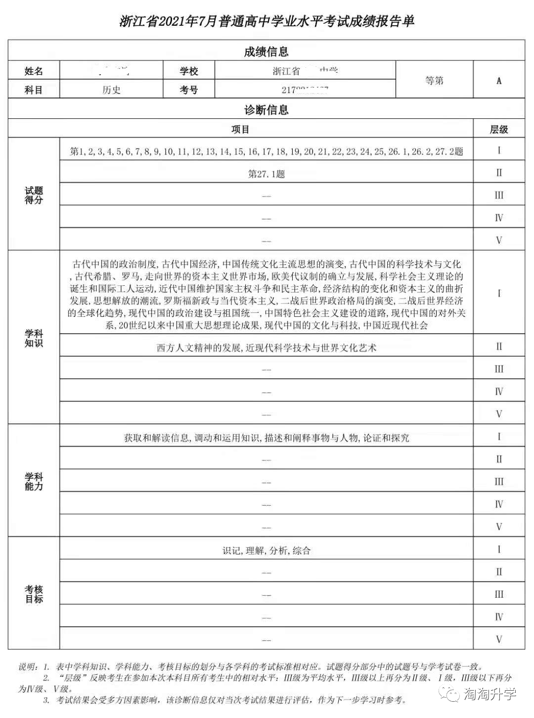 2021年广东省合格考成绩查询今起公布（附两种查询方式）- 广州本地宝