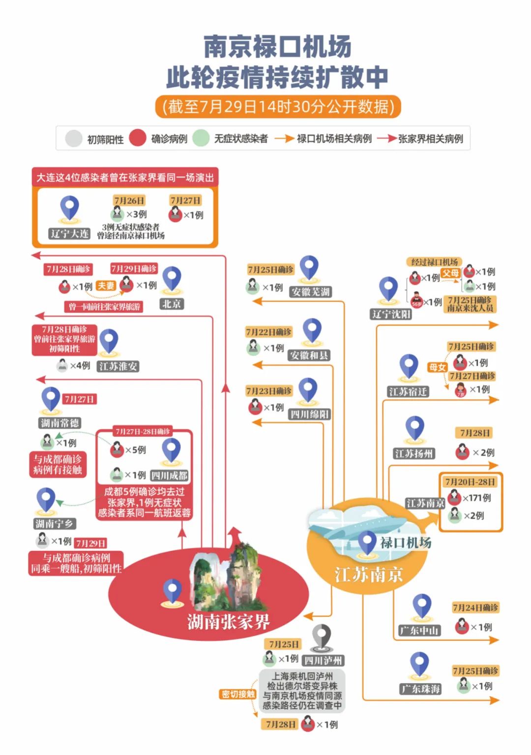 张家界疑有隐性传播路径尚未发现?最新:成都确诊一家三口在张家界旅游4天,期间并未观看《魅力湘西》演出休闲区蓝鸢梦想 - Www.slyday.coM 张家界疑有隐性传播路径尚未发现?最新:成都确诊一家三口在张家界旅游4天,期间并未观看《魅力湘西》演出休闲区蓝鸢梦想 - Www.slyday.coM