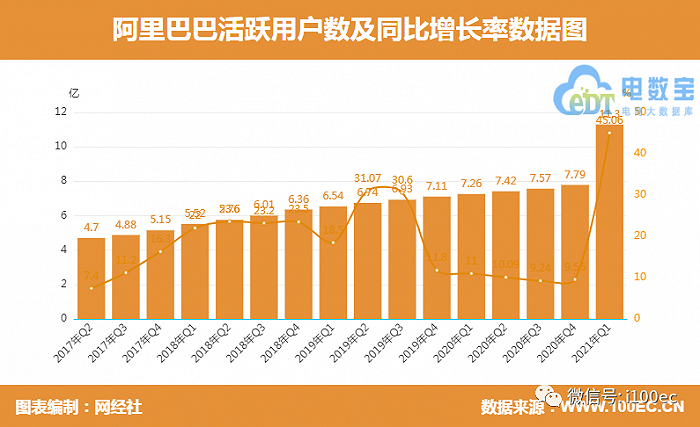 中国人口普查数据_独家对话李毅中 中国的人口红利确实已经过去(2)