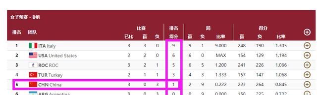 耻辱!中国女排惨遭3休闲区蓝鸢梦想 - Www.slyday.coM 耻辱!中国女排惨遭3休闲区蓝鸢梦想 - Www.slyday.coM