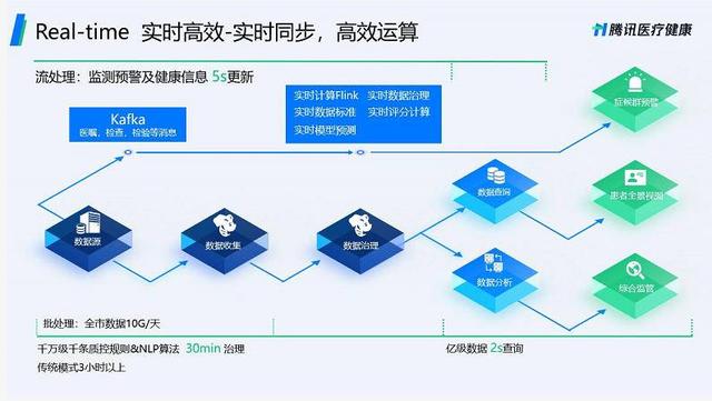智慧医疗 运营,智慧医疗运营