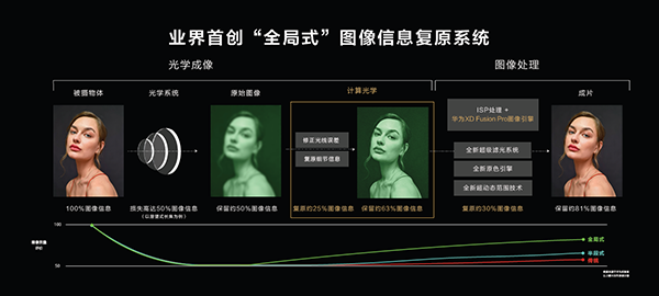 华为旗舰新品正式发布:P50 Pro版支持200倍数字变焦 起售价6488元休闲区蓝鸢梦想 - Www.slyday.coM 华为旗舰新品正式发布:P50 Pro版支持200倍数字变焦 起售价6488元休闲区蓝鸢梦想 - Www.slyday.coM