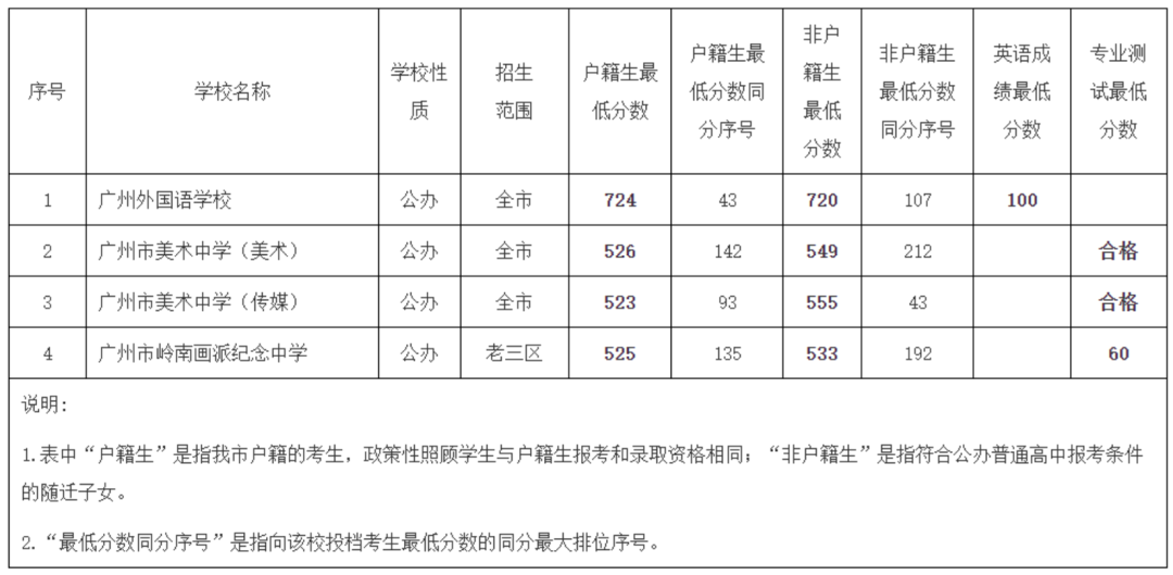 2、贵州中专毕业证查询官网：如何查询中专毕业证真伪