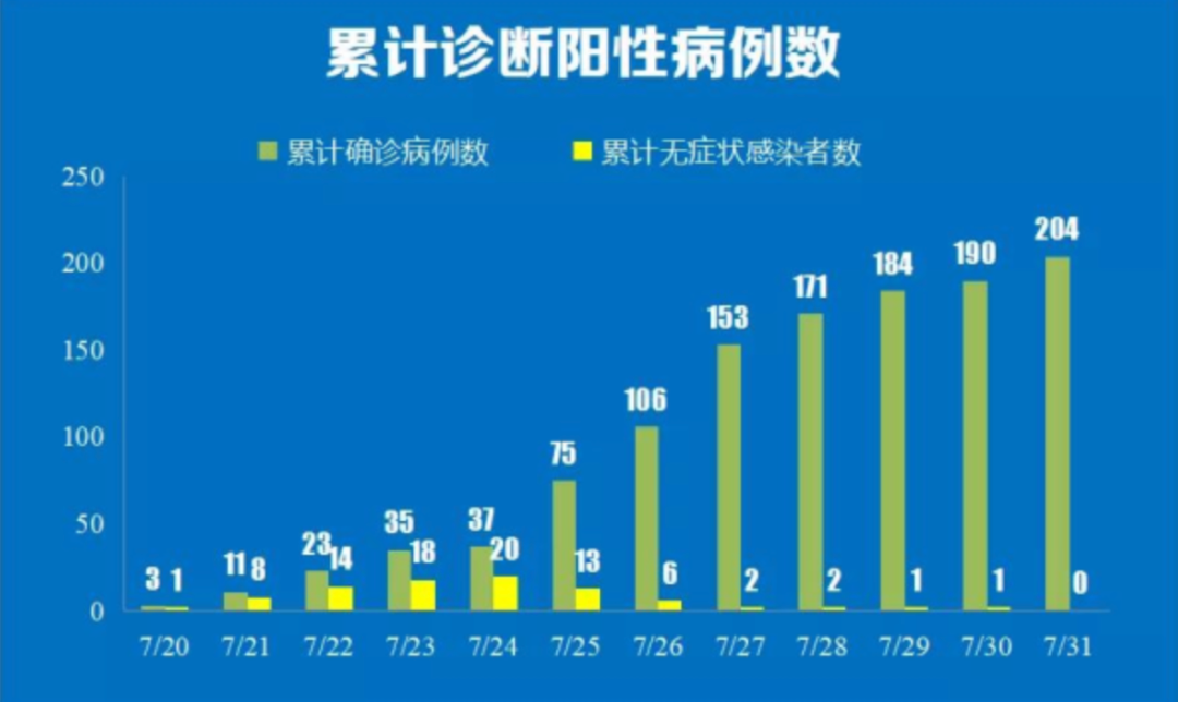 图片来源:南京市卫生健康委员会官网