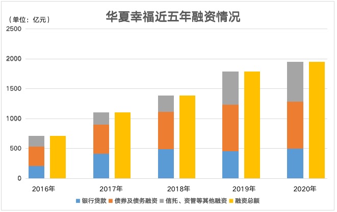 数据来源:企业财报、观点指数整理