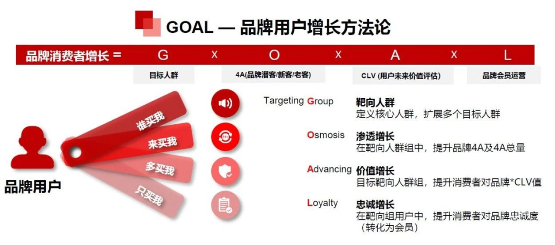 京东用户运营,京东用户运营场景