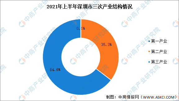 深圳395运营时间,深圳395路线调整