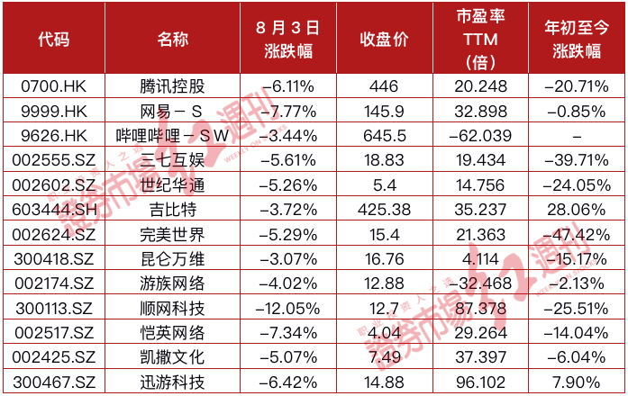 网易游戏有哪些股票 064d-48cd34d8016d770621b88bb5dac050bd.png
