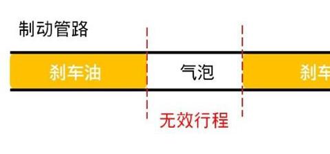 刹车油开到报废都没换，汽车刹车油多久换一次合适