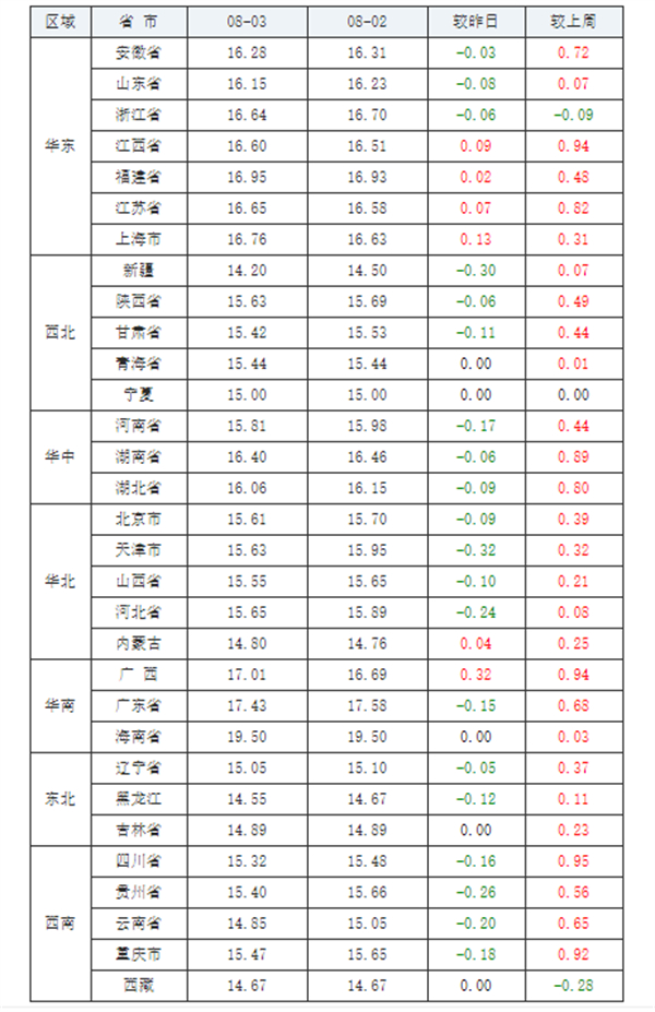 未来4-5天猪价预测生猪价格表 565d-acb4ab7d4605c50301357fb169f21168.jpg