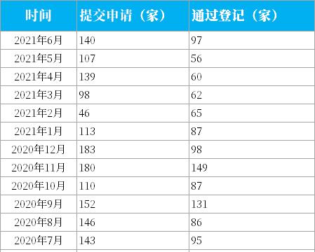 私募管理人登记通过率有多高？高管现场约谈都谈什么？