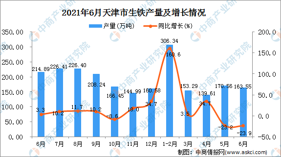 天津 数据分析,天津数据分析师招聘
