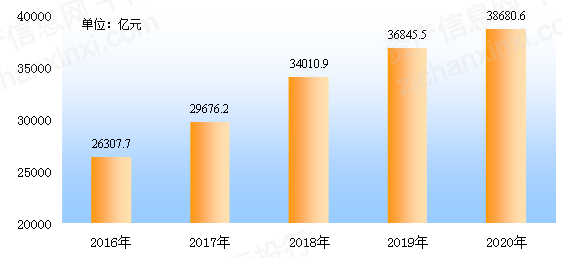 2021安徽gdp预测_2021年上半年,我国长三角地区GDP超过2万亿美元,接近德国了(2)