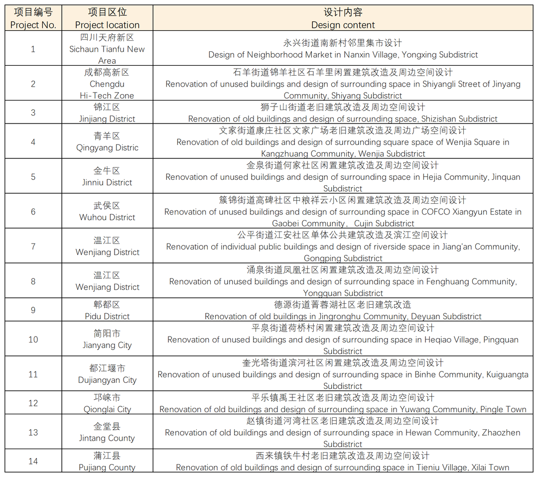 一场关于社区空间的设计奥运!2021年中国·成都首届社区美空间创意设计全球征集活动正式启动休闲区蓝鸢梦想 - Www.slyday.coM 一场关于社区空间的设计奥运!2021年中国·成都首届社区美空间创意设计全球征集活动正式启动休闲区蓝鸢梦想 - Www.slyday.coM