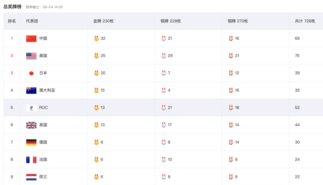 12亿人口大国，<a href=