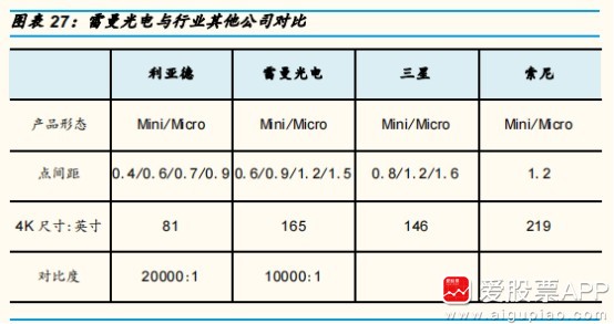 COB封装技术在本溪的落地生根：咱东北老工业基地的新吃劲儿玩意儿-第1张图片-正海烽科技 - 领先的只能推广行业，智能制造解决方案提供商
