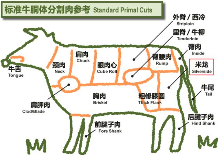 吃惊,没有一头牛能活着离开内蒙古休闲区蓝鸢梦想 - Www.slyday.coM 吃惊,没有一头牛能活着离开内蒙古休闲区蓝鸢梦想 - Www.slyday.coM