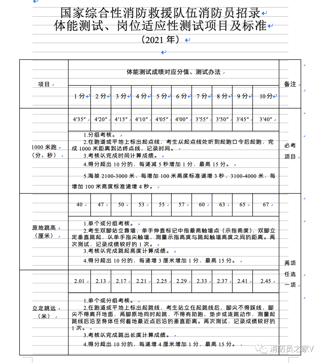 2．沧州初中毕业证发证时间：提前一学期就读职业学校能拿到初中毕业证吗？ 