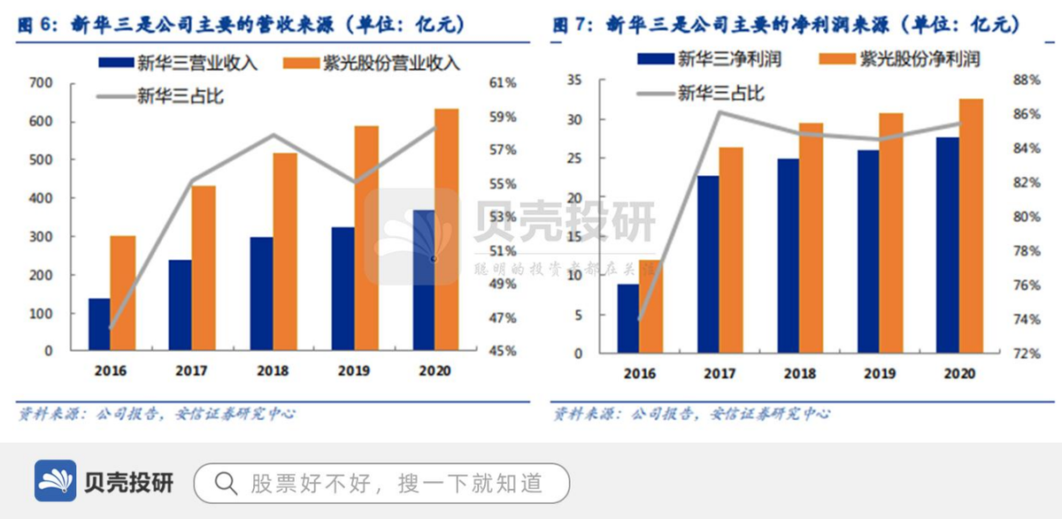 运营商 市场占有率,三大运营商市场占有率