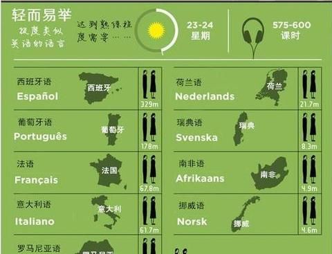 世界上“最难学”的语言,汉语和其他三种语言并列第一,你同意吗休闲区蓝鸢梦想 - Www.slyday.coM 世界上“最难学”的语言,汉语和其他三种语言并列第一,你同意吗休闲区蓝鸢梦想 - Www.slyday.coM