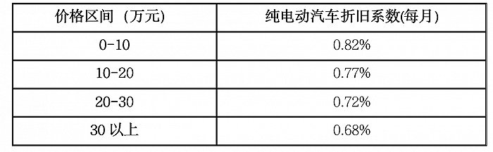 新能源汽车专属保险终于要来了！“三电”系统纳入保障，火灾事故还可翻倍赔偿