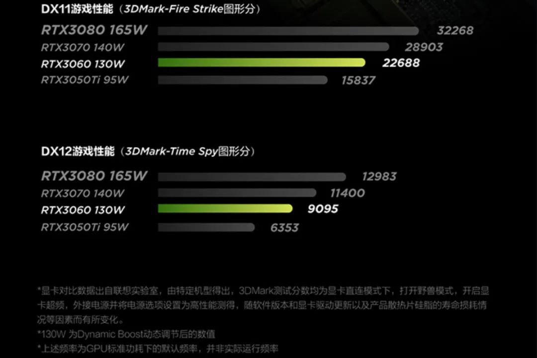 释放最大可以达到130w,什么缩水之类的事情不存在的,所以跑分也相当高