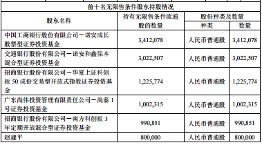寒武纪市值大涨 b7b7-fb62c81306474ab5c7f1fd77d7bc84b3.png