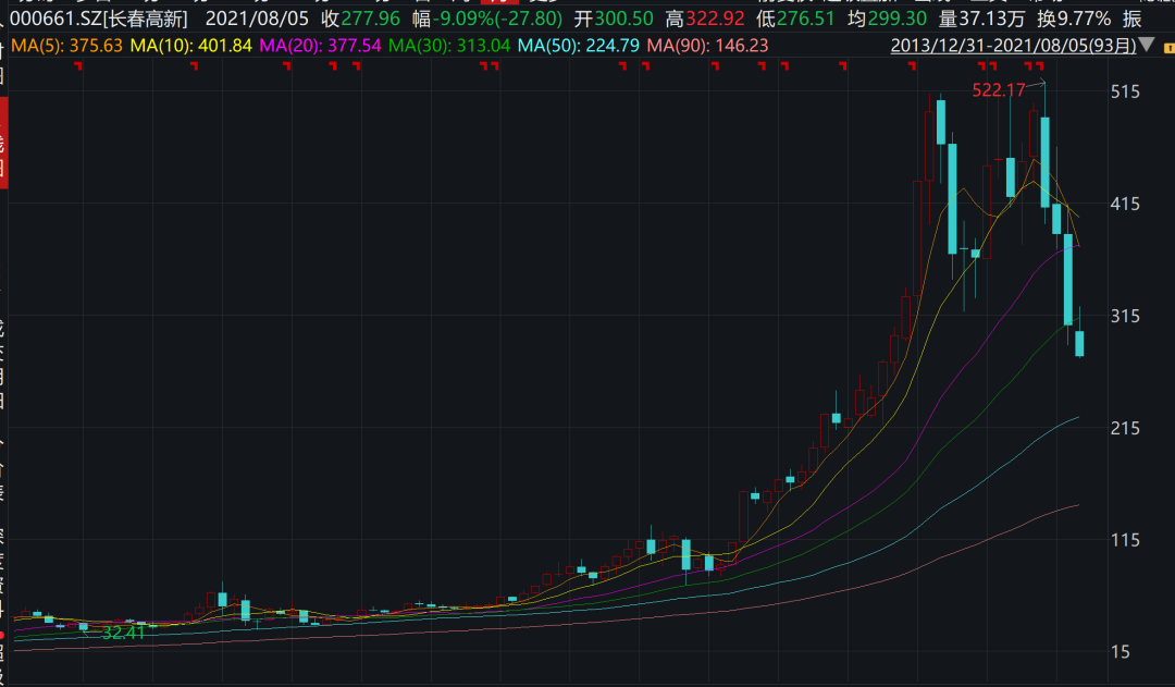 突然出手!新华社点名“增高针”乱象,曾让东北大妈“5万变500万”的千亿巨头罕见跌停!有企业率先回应了休闲区蓝鸢梦想 - Www.slyday.coM 突然出手!新华社点名“增高针”乱象,曾让东北大妈“5万变500万”的千亿巨头罕见跌停!有企业率先回应了休闲区蓝鸢梦想 - Www.slyday.coM