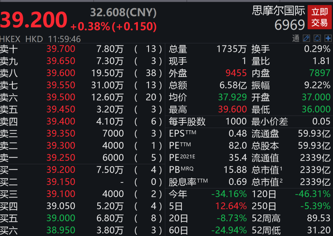 突然出手!新华社点名“增高针”乱象,曾让东北大妈“5万变500万”的千亿巨头罕见跌停!有企业率先回应了休闲区蓝鸢梦想 - Www.slyday.coM 突然出手!新华社点名“增高针”乱象,曾让东北大妈“5万变500万”的千亿巨头罕见跌停!有企业率先回应了休闲区蓝鸢梦想 - Www.slyday.coM