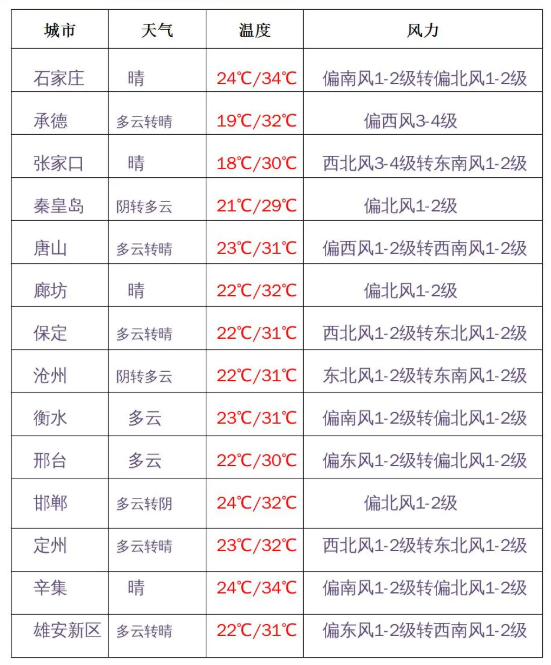 活动轨迹公布!河北1地紧急寻人休闲区蓝鸢梦想 - Www.slyday.coM 活动轨迹公布!河北1地紧急寻人休闲区蓝鸢梦想 - Www.slyday.coM