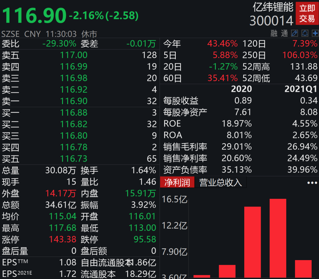 突然出手!新华社点名“增高针”乱象,曾让东北大妈“5万变500万”的千亿巨头罕见跌停!有企业率先回应了休闲区蓝鸢梦想 - Www.slyday.coM 突然出手!新华社点名“增高针”乱象,曾让东北大妈“5万变500万”的千亿巨头罕见跌停!有企业率先回应了休闲区蓝鸢梦想 - Www.slyday.coM