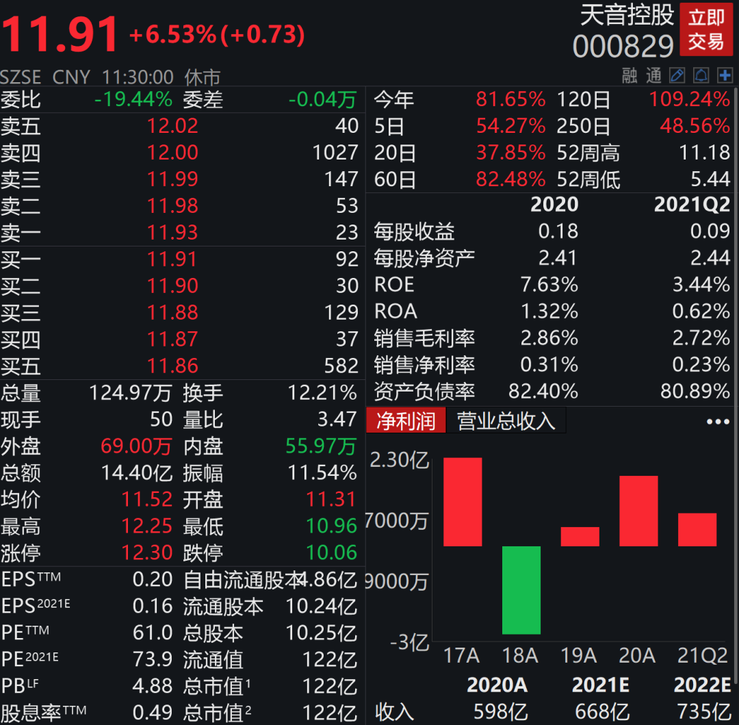 突然出手!新华社点名“增高针”乱象,曾让东北大妈“5万变500万”的千亿巨头罕见跌停!有企业率先回应了休闲区蓝鸢梦想 - Www.slyday.coM 突然出手!新华社点名“增高针”乱象,曾让东北大妈“5万变500万”的千亿巨头罕见跌停!有企业率先回应了休闲区蓝鸢梦想 - Www.slyday.coM