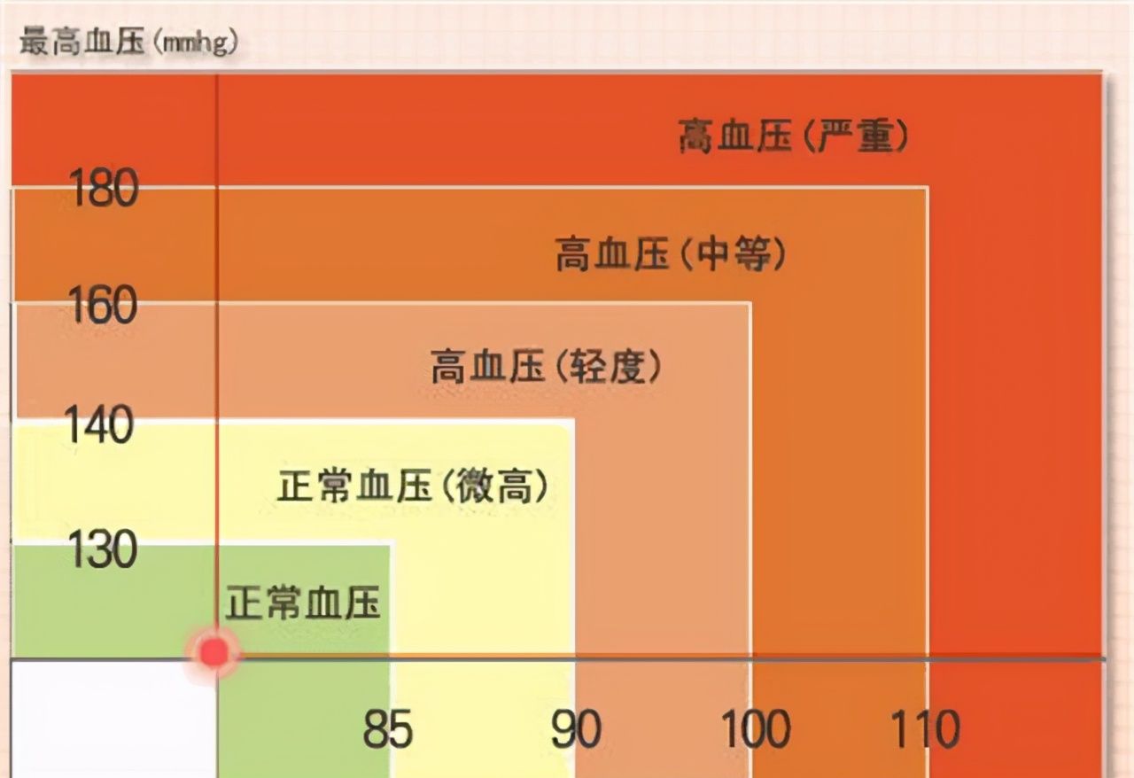 60岁以上的老年人标准心率和血压是多少?医生给了明确