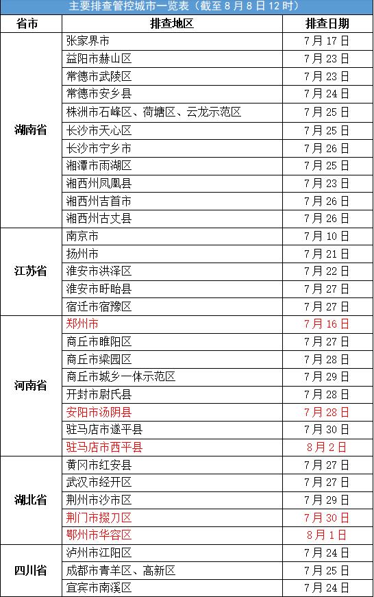 怀化市疾控中心提示:疫情防控已进入关键时期,要严防死守,毫不松懈休闲区蓝鸢梦想 - Www.slyday.coM 怀化市疾控中心提示:疫情防控已进入关键时期,要严防死守,毫不松懈休闲区蓝鸢梦想 - Www.slyday.coM