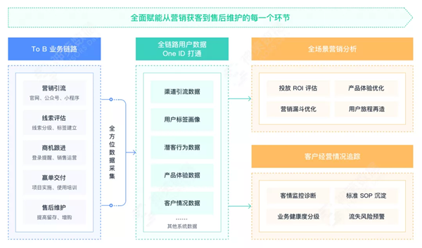 企业运营体系,企业运营体系包括什么