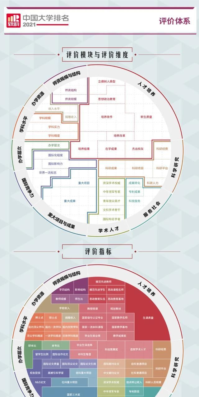 财经类大学排行榜_2021年最新大学排名,多所985高校被超越,财经类大学表现亮眼
