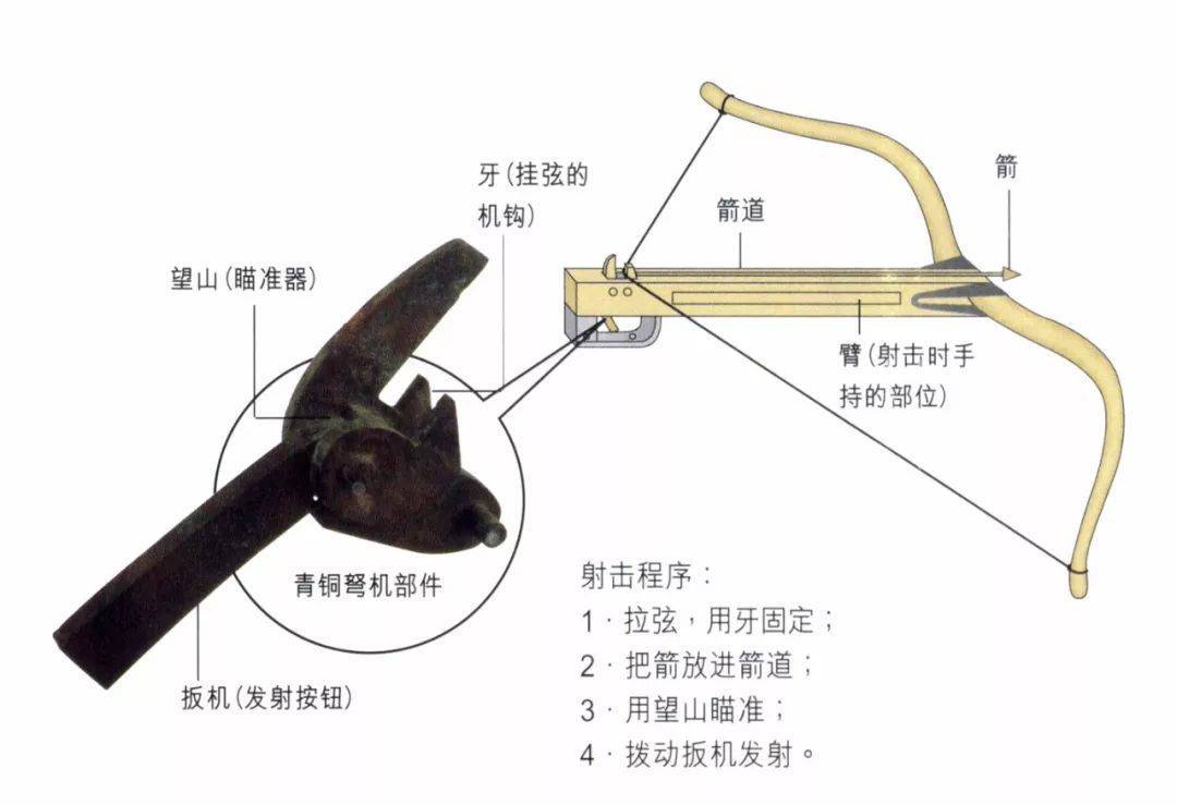 文物中的三国⑨诸葛连弩世界上最早的自动武器上弩与连弩