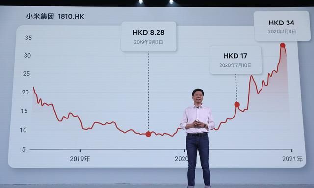 36亿在8.28块抄底小米股票,雷军才是当之无愧的科技股神呀!休闲区蓝鸢梦想 - Www.slyday.coM 36亿在8.28块抄底小米股票,雷军才是当之无愧的科技股神呀!休闲区蓝鸢梦想 - Www.slyday.coM