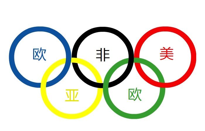 奥运五环标志由5个奥林匹克环从左到右互相套接而成,颜色为蓝,黄