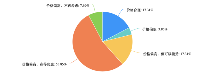 29.99万起,车长超5米1,汉兰达都怕的合资V6旗舰竟被吐槽太贵?真相竟然是...休闲区蓝鸢梦想 - Www.slyday.coM 29.99万起,车长超5米1,汉兰达都怕的合资V6旗舰竟被吐槽太贵?真相竟然是...休闲区蓝鸢梦想 - Www.slyday.coM