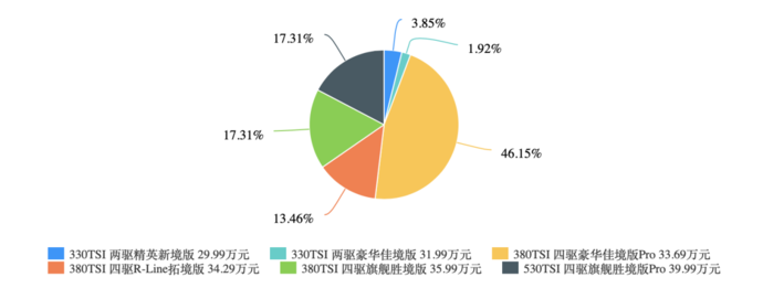 29.99万起,车长超5米1,汉兰达都怕的合资V6旗舰竟被吐槽太贵?真相竟然是...休闲区蓝鸢梦想 - Www.slyday.coM 29.99万起,车长超5米1,汉兰达都怕的合资V6旗舰竟被吐槽太贵?真相竟然是...休闲区蓝鸢梦想 - Www.slyday.coM