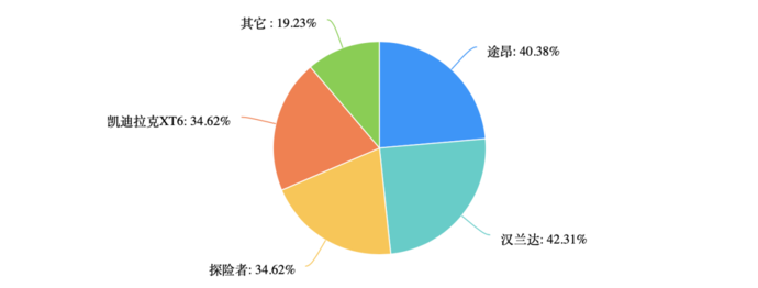 29.99万起,车长超5米1,汉兰达都怕的合资V6旗舰竟被吐槽太贵?真相竟然是...休闲区蓝鸢梦想 - Www.slyday.coM 29.99万起,车长超5米1,汉兰达都怕的合资V6旗舰竟被吐槽太贵?真相竟然是...休闲区蓝鸢梦想 - Www.slyday.coM