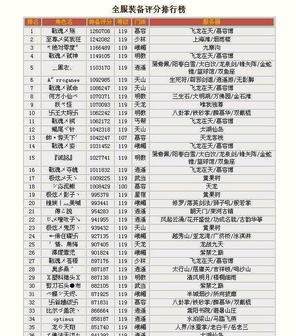 新天龙八部装备评分排行榜_天龙八部:九年前的全服装备评分榜曝光,个个都是顶级远古大神